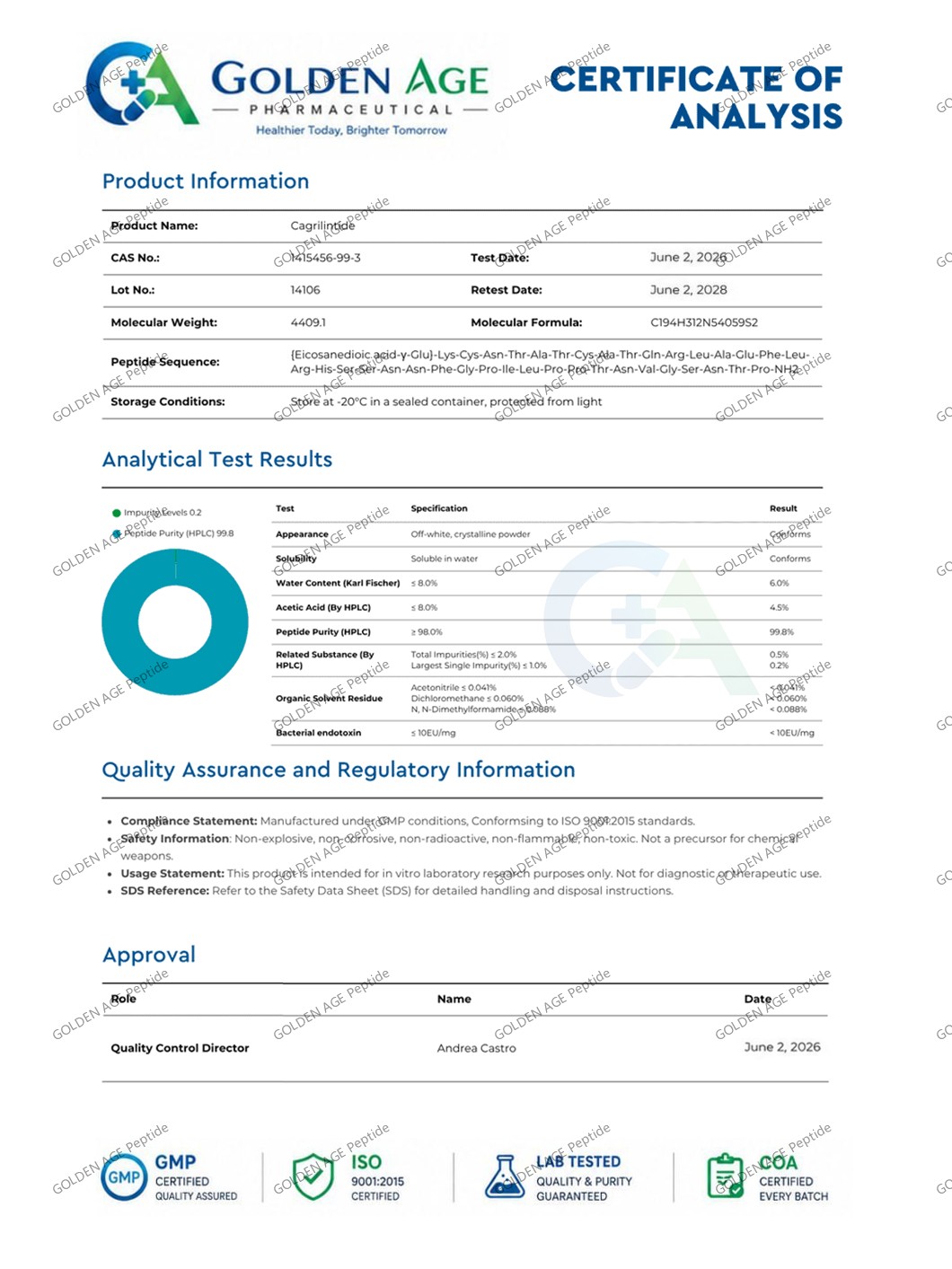 Cagrilintide(CGL) COA